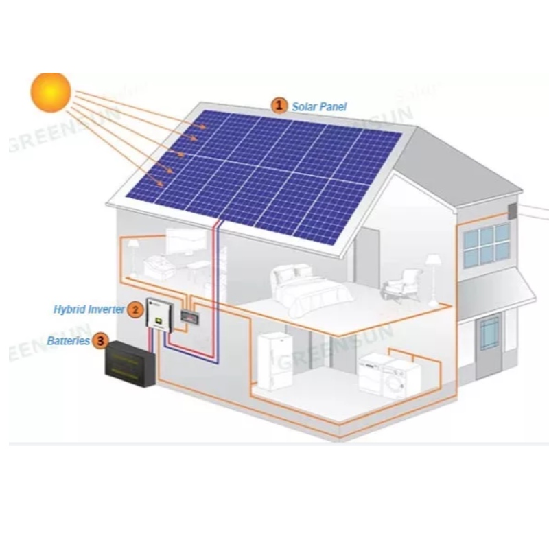Thiết kế mới Hệ thống các tấmnăng lượng mặt trời 390-415 W Bán hàng trực tuyến